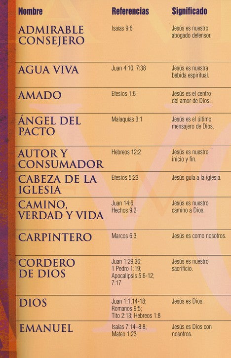 Nombres De Jesus - Folleto