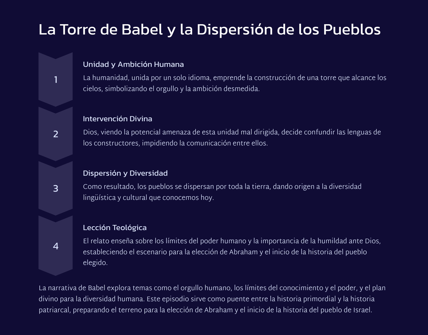 Análisis del Libro de Génesis: Los Fundamentos de la Nación y la Relación de Dios con la Humanidad**